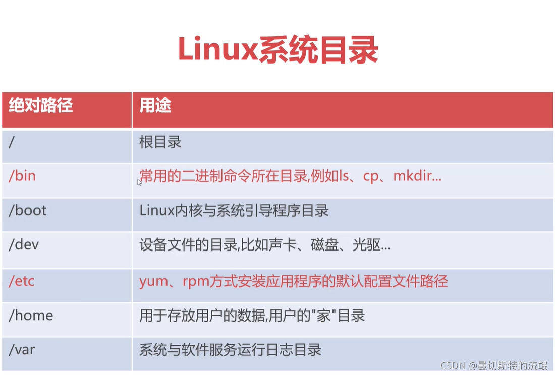 ftp命令linux_linux ftp登录命令_linux ftp下载命令